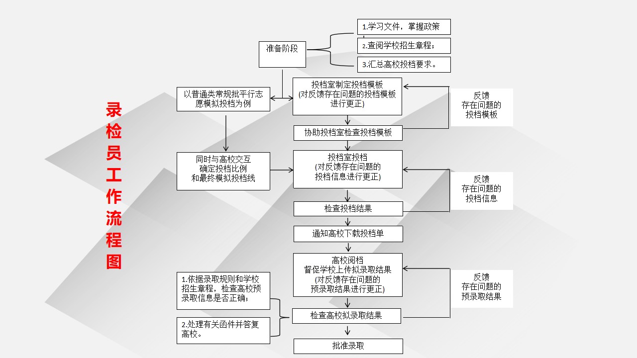 截至22日，山東普通高校招生已錄取近22萬人，這些批次招生