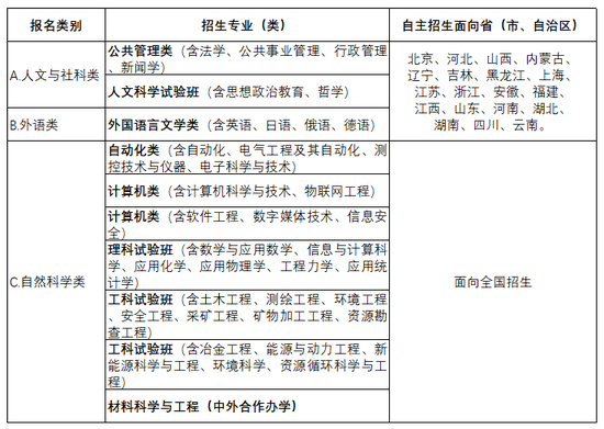 東北大學(xué)2019年本科生自主招生簡(jiǎn)章