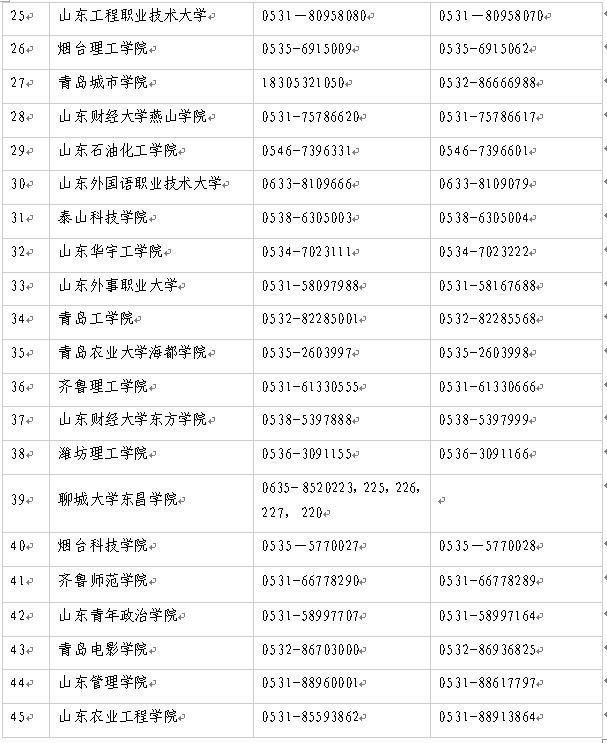 2022年普通專(zhuān)升本招生高校咨詢(xún)電話表