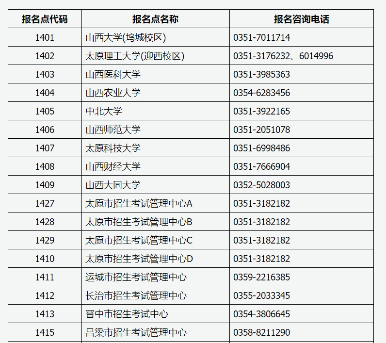 山西省2023年全國(guó)碩士研究生招生考試報(bào)名咨詢電話