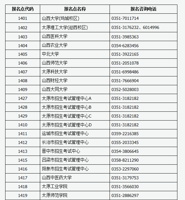 山西省2023年全國(guó)碩士研究生招生考試報(bào)名咨詢電話