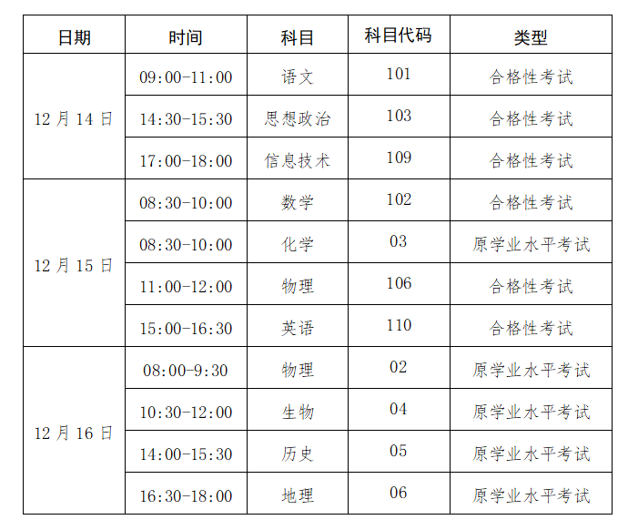 2022年下半年廣西普通高中學(xué)業(yè)水平考試公告