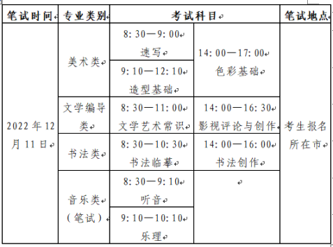 山東2023年藝術(shù)類(lèi)專(zhuān)業(yè)統(tǒng)考12月11日開(kāi)考！