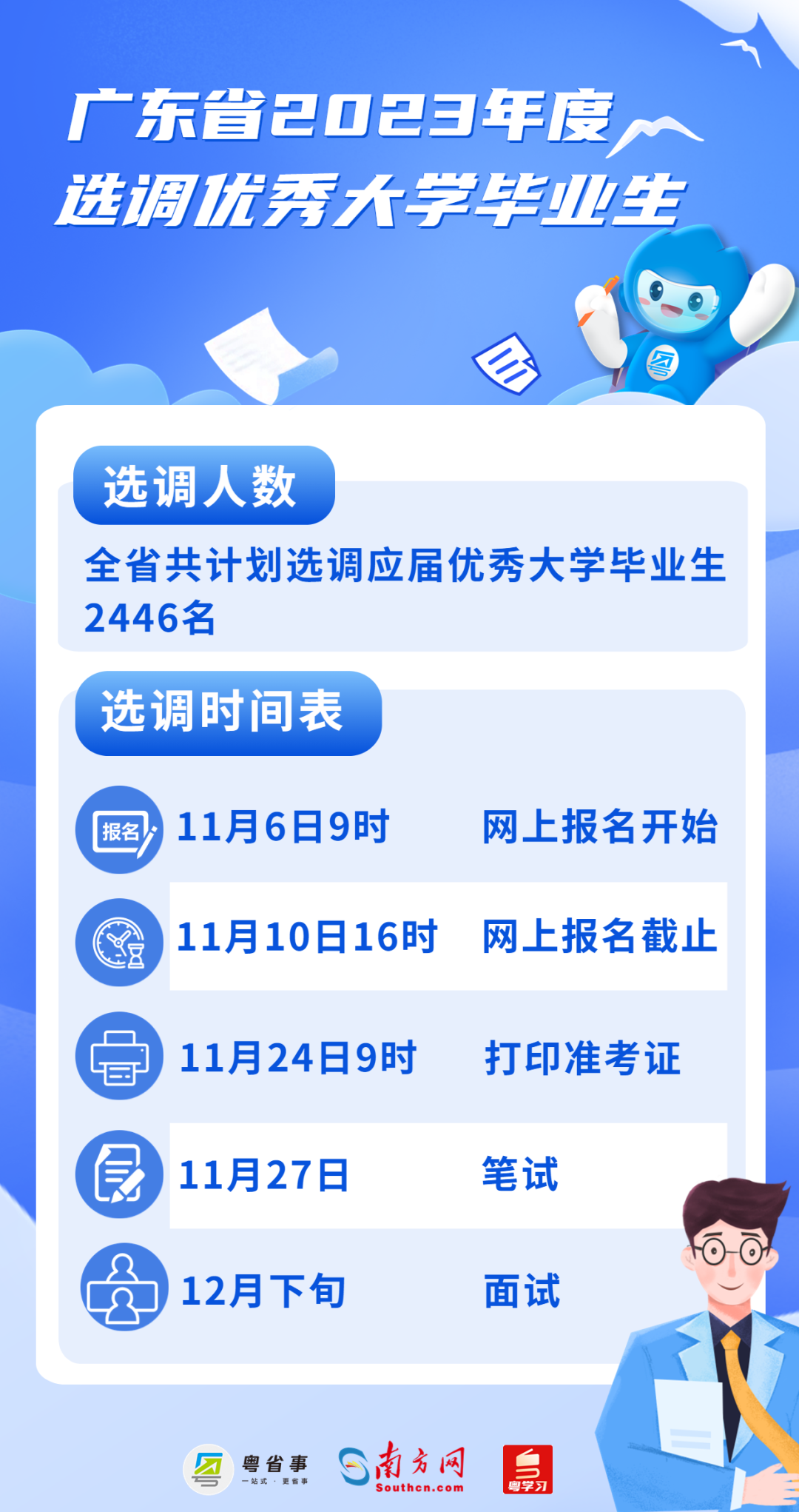 廣東選調(diào)生開始招錄 共計(jì)2466人