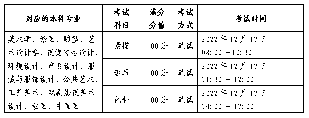 黑龍江省發(fā)布2023年普通高校部分特殊類型招生考試通知