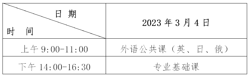 2023年黑龍江省專(zhuān)升本招生考試實(shí)施辦法