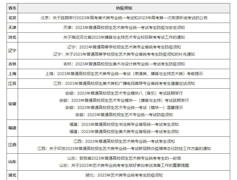 2023年各省藝術類專業(yè)統(tǒng)考防疫須知