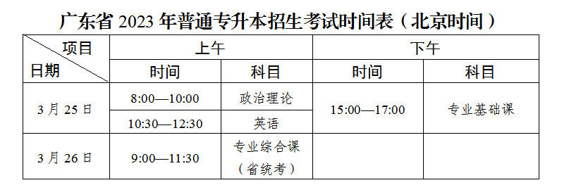 廣東省2023年普通高等學(xué)校專升本招生工作規(guī)定