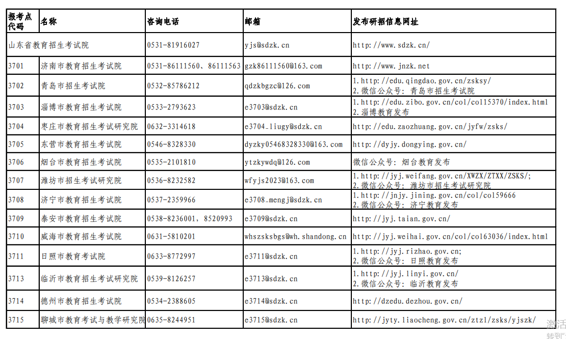 山東省公布2023年碩士研究生招生考試（初試）咨詢方式
