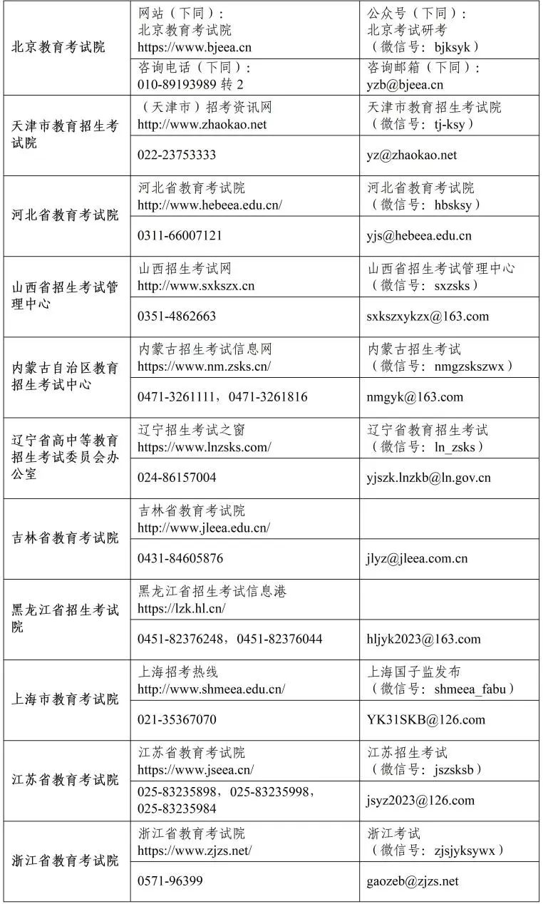 2023年全國(guó)碩士研究生招生考試咨詢電話和郵箱