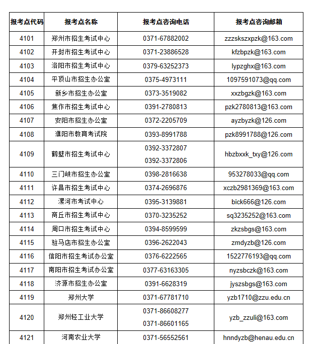 河南省公布2023年研考咨詢渠道
