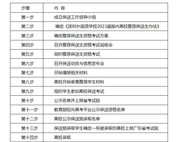 深圳外國語學校2023年外國語中學保送生推薦工作方案