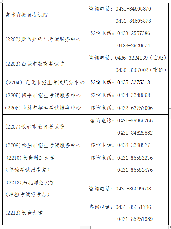 2023年吉林省全國(guó)碩士研究生招生考試各報(bào)考點(diǎn)咨詢電話