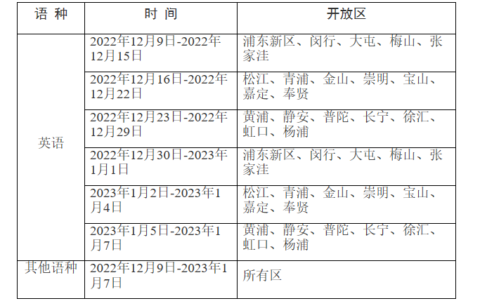 上海市高考外語聽說測試模擬系統(tǒng)上線說明 