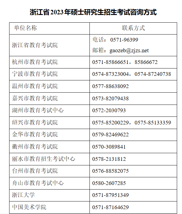浙江省2023年全國碩士研究生招生考試 （初試）考生借考公告