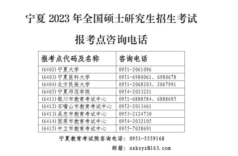 寧夏回族自治區(qū)2023年全國碩士研究生招生考試考生借考通告