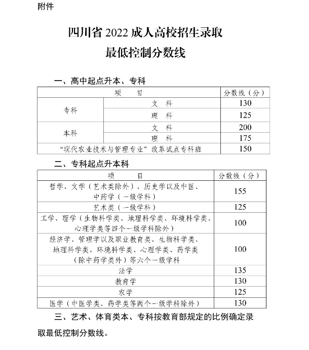 四川省2022年成招征集志愿將于12月19日開始