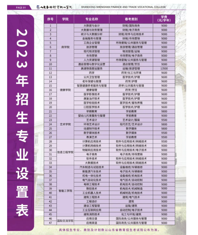山東圣翰財(cái)貿(mào)職業(yè)學(xué)院2023年招生簡(jiǎn)章公布