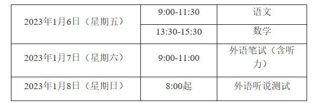 2023年上海市普通高校春季考試招生問(wèn)答 