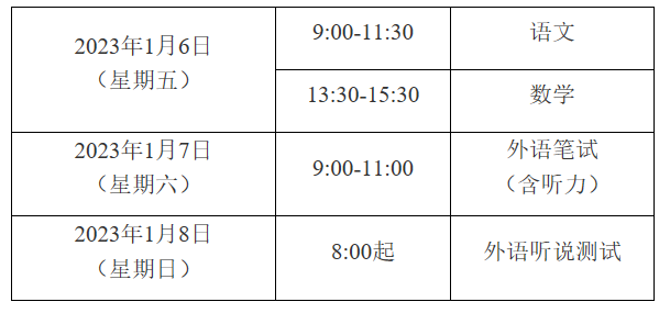 2023年上海市普通高校春季考試招生實(shí)施辦法