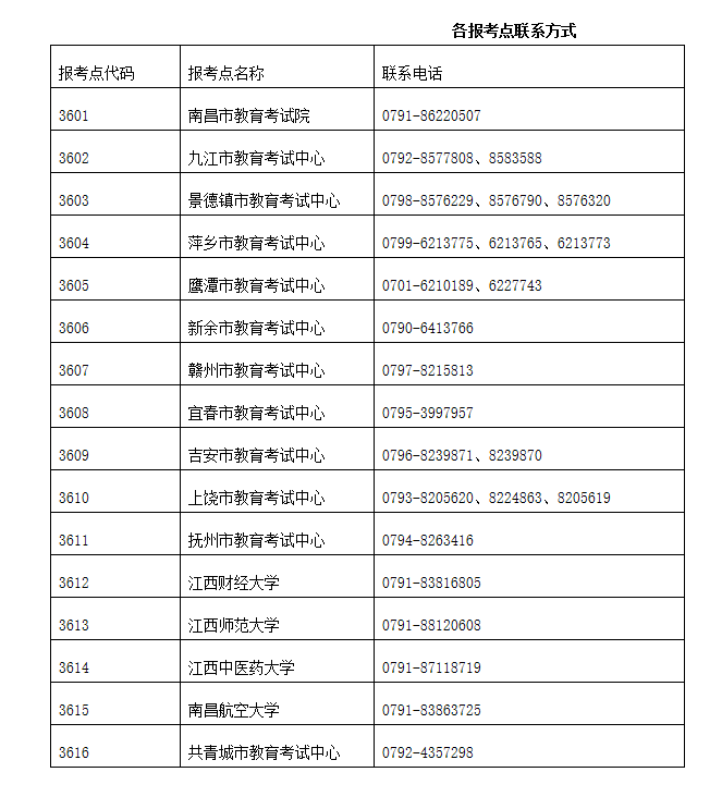 江西省2023年全國碩士研究生招生考試疫情防控考生須知
