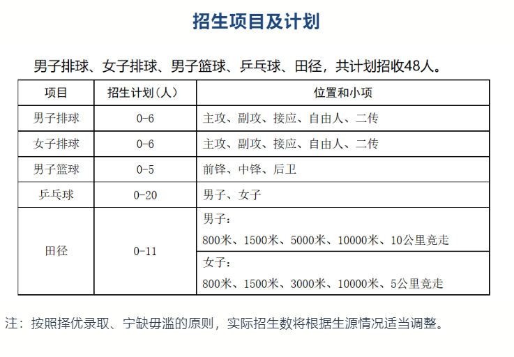 中國石油大學（華東）2023年高水平運動隊招生簡章