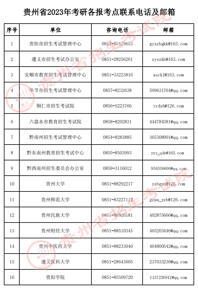 貴州省2023年全國碩士研究生招生考試（初試）溫馨提示