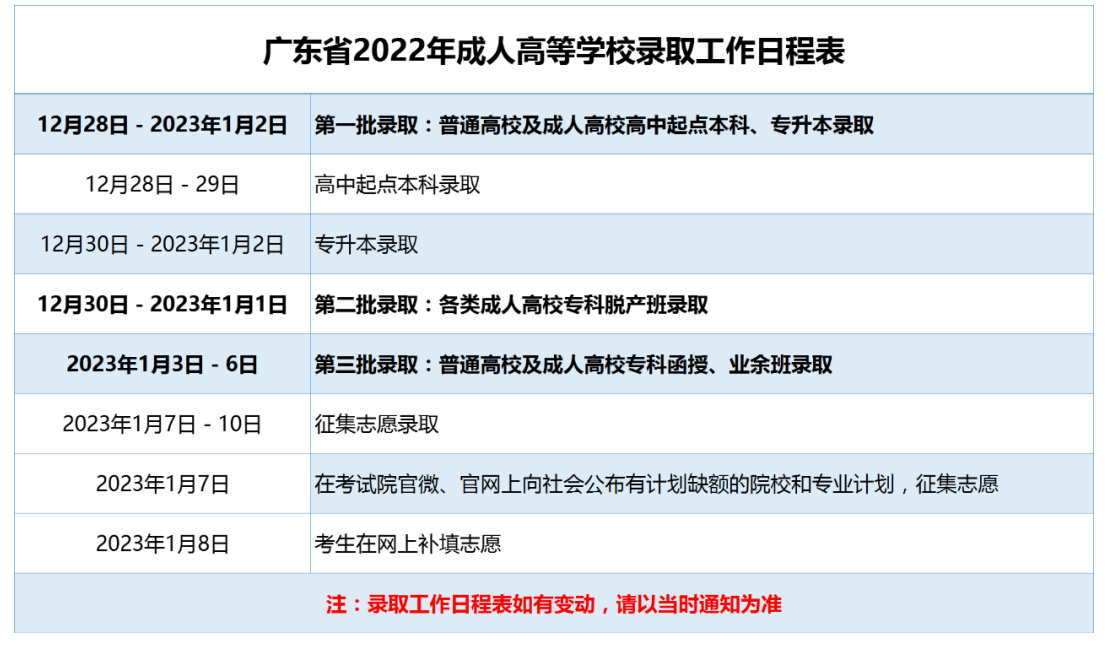 廣東省2022年成人高等學(xué)校錄取工作日程表