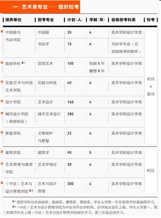中央美術(shù)學(xué)院2023本科招生簡(jiǎn)章發(fā)布