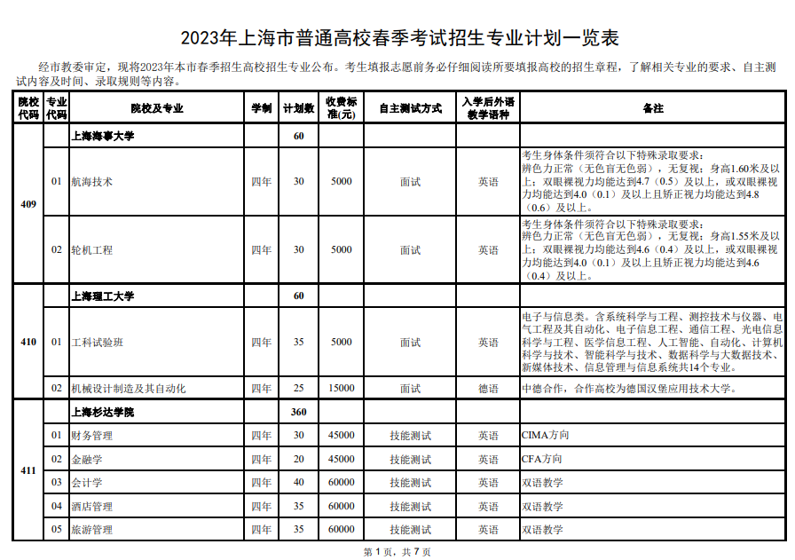 上海春季招生專業(yè)計(jì)劃表