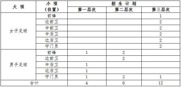 中國(guó)海洋大學(xué)2023年運(yùn)動(dòng)訓(xùn)練專業(yè)招生簡(jiǎn)章