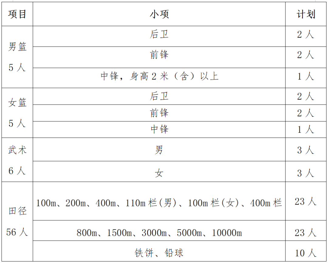 山東農(nóng)業(yè)大學(xué)2023年高水平運動員招生簡章