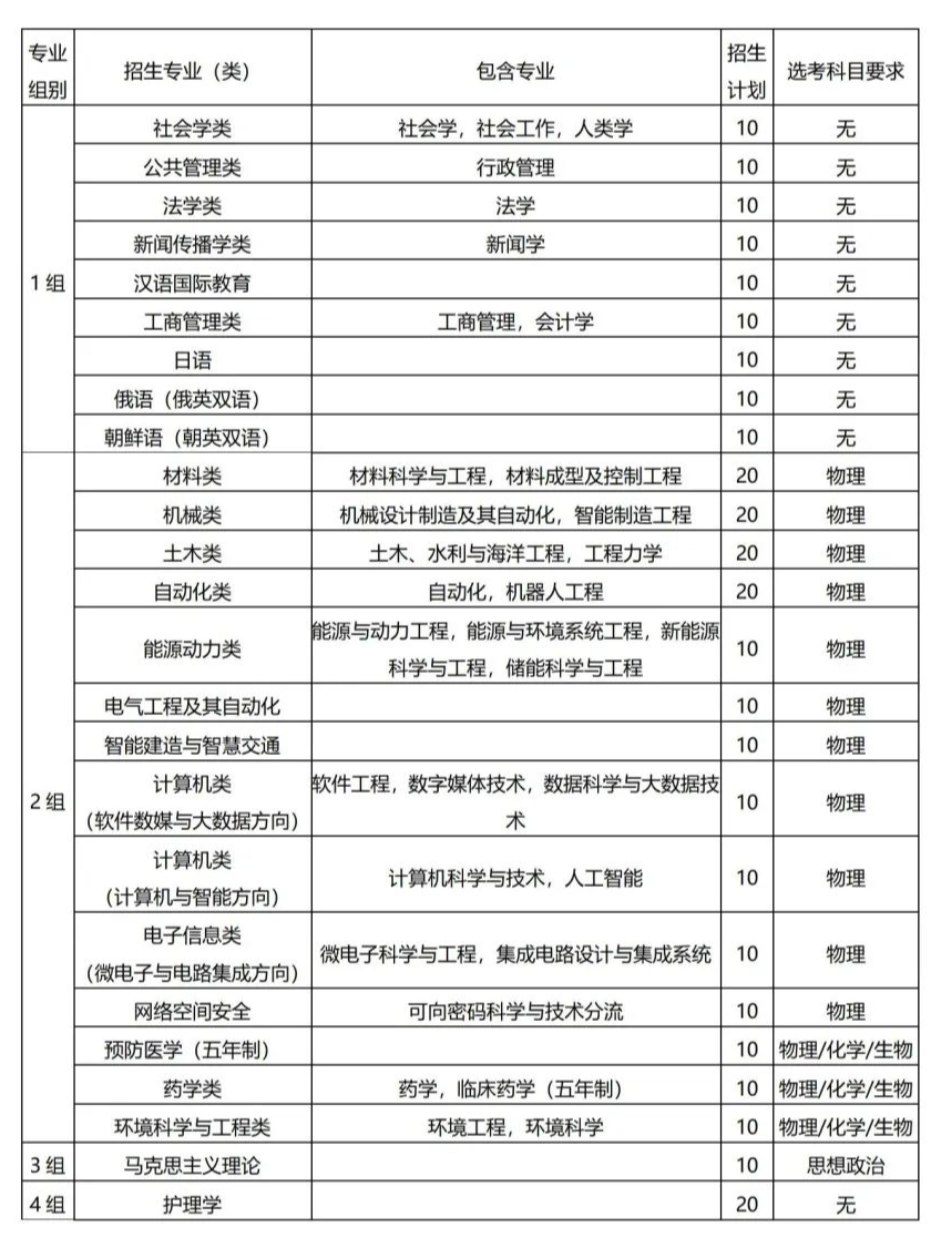 山東大學(xué)公布2022年山東省綜合評(píng)價(jià)招生簡(jiǎn)章