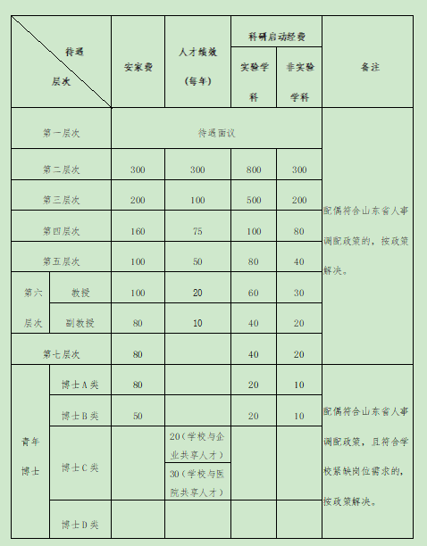 臨沂大學(xué)2023年公開招聘工作人員366名