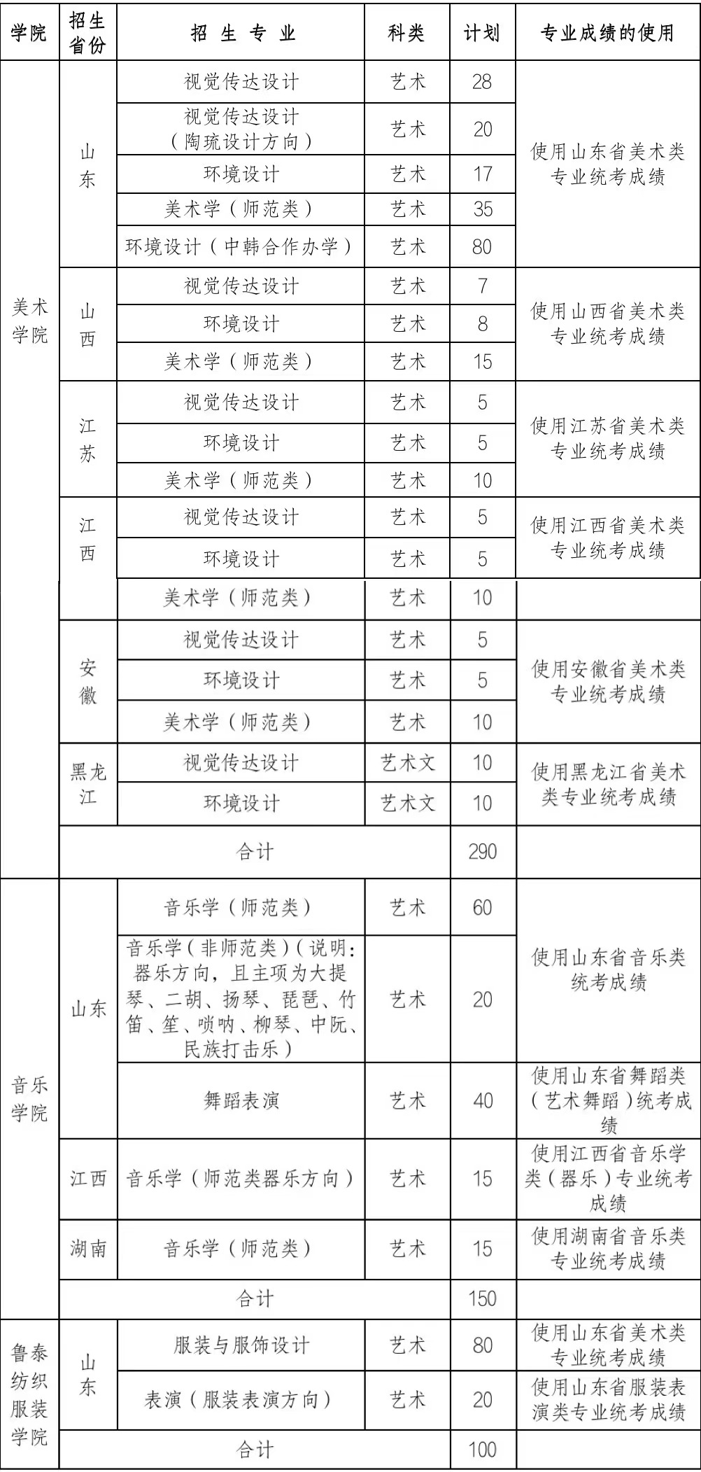 山東理工大學(xué)2023年藝術(shù)類專業(yè)招生簡章
