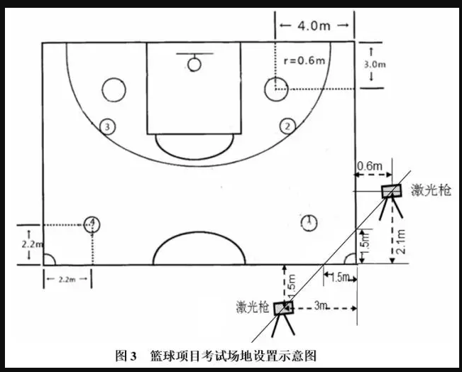 江西省2023年高校體育類專業(yè)統(tǒng)考試項目考試方法與評分標(biāo)準(zhǔn) 
