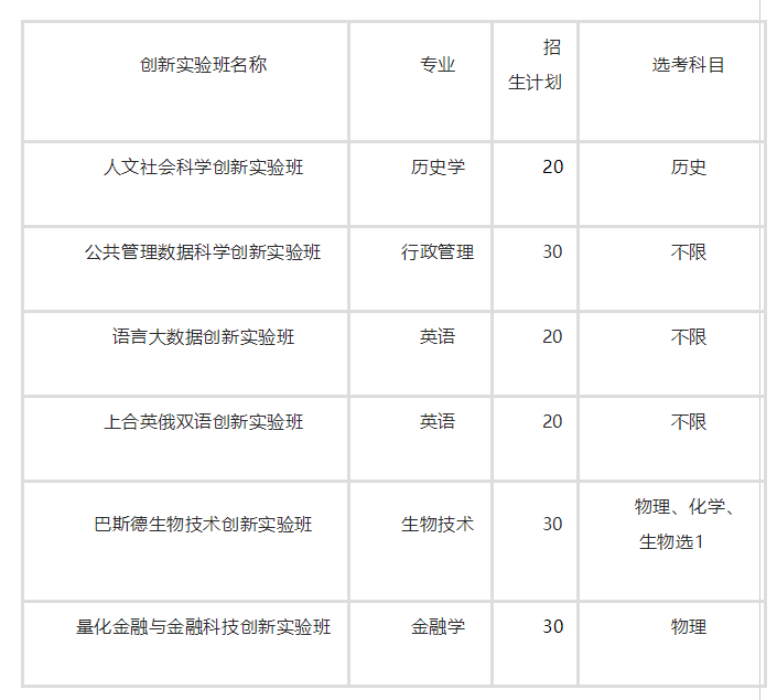 青島大學(xué)2022年本科綜合評價(jià)招生章程