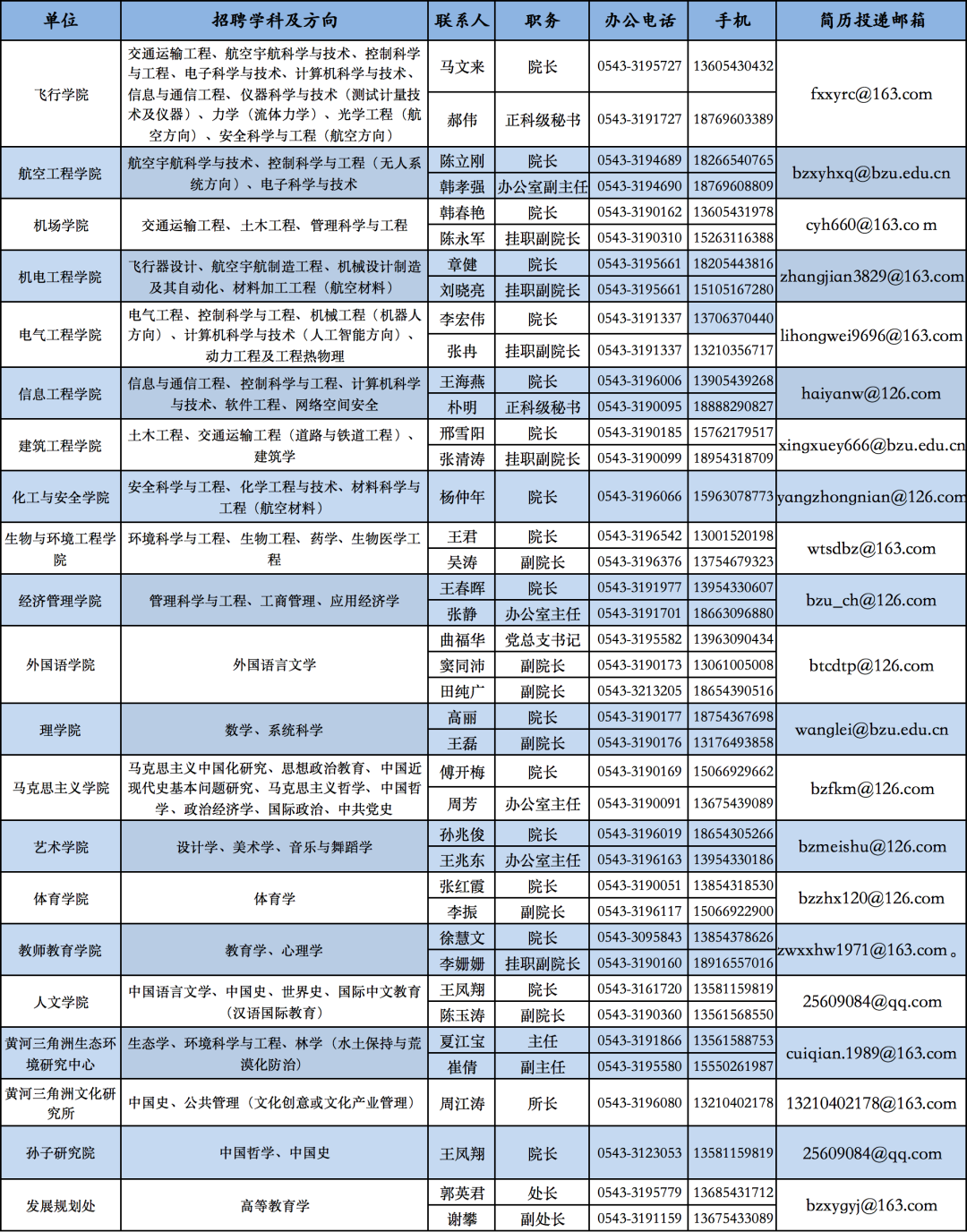 濱州學(xué)院2023年誠聘海內(nèi)外優(yōu)秀人才