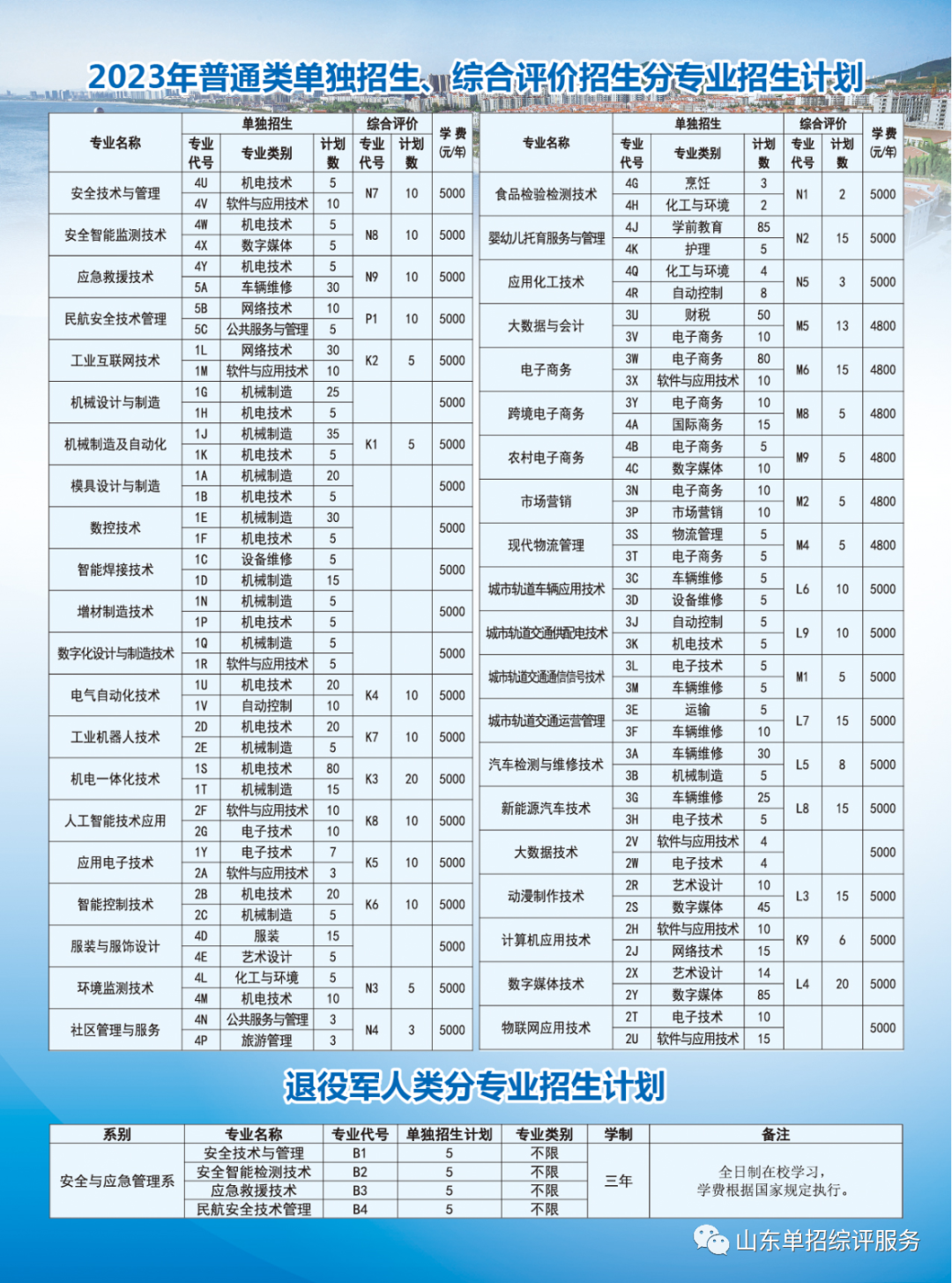 煙臺(tái)工程職業(yè)技術(shù)學(xué)院2023年單獨(dú)招生、綜合評(píng)價(jià)招生計(jì)劃