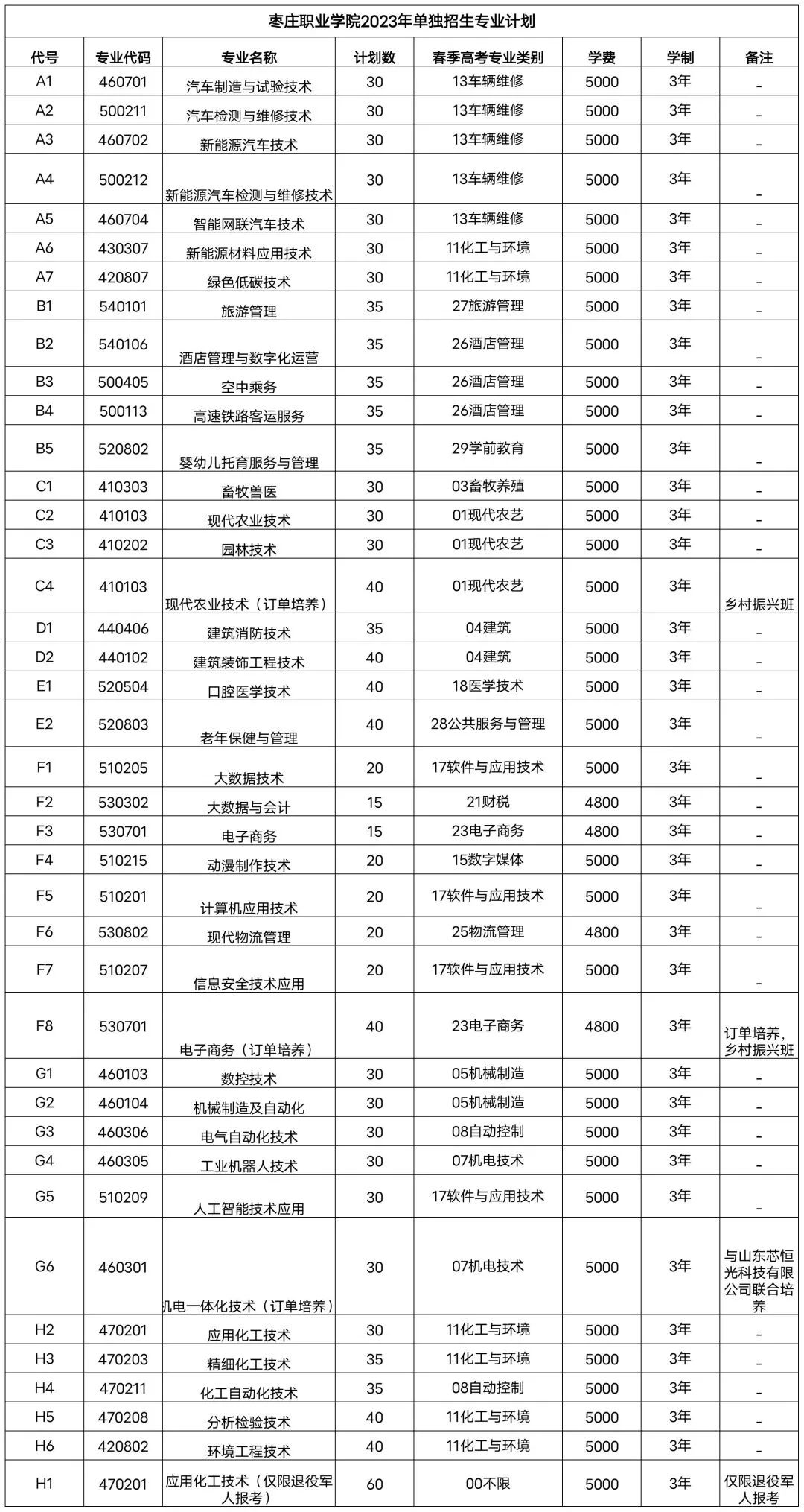 棗莊職業(yè)學(xué)院2023年單招、綜評(píng)招生計(jì)劃