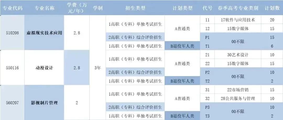 青島電影學(xué)院2023年單招、綜評(píng)招生計(jì)劃