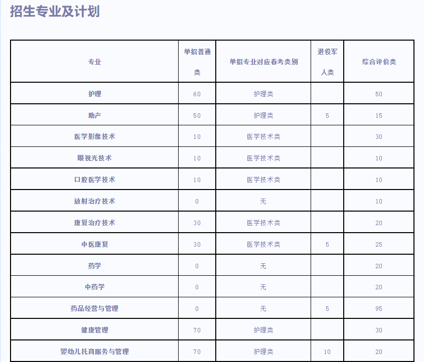 泰山護理職業(yè)學(xué)院2023年單招、綜評招生計劃公布
