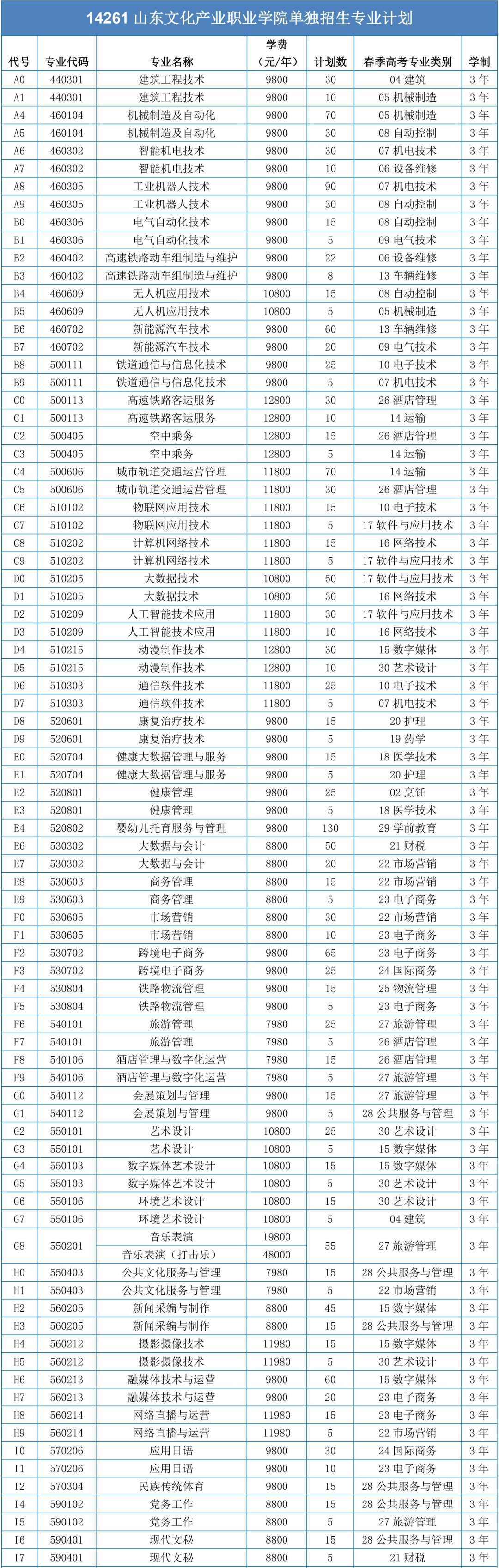 山東文化產(chǎn)業(yè)職業(yè)學(xué)院2023年單招綜招計劃公布