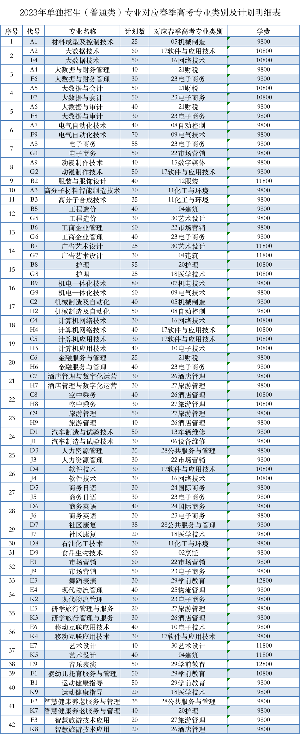 煙臺南山學(xué)院2023年單招、綜評招生計劃公布