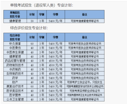 2023年山東中醫(yī)藥高等?？茖W(xué)校單招、綜評招生計劃公布