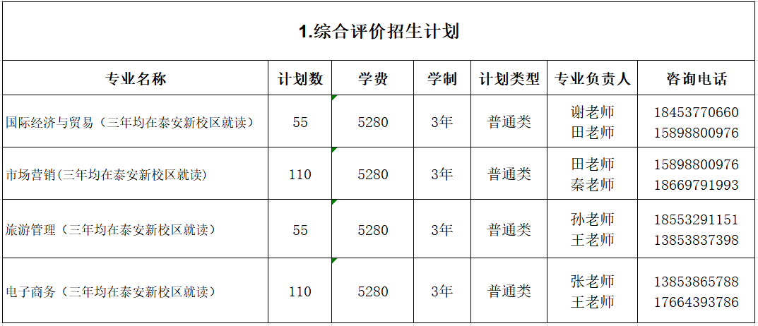 山東外貿(mào)職業(yè)學(xué)院2023年單獨招生和綜合評價招生計劃招收800人