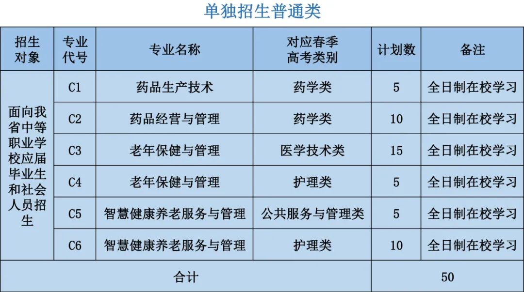 菏澤醫(yī)學(xué)專科學(xué)校2023年單招、綜評招生計劃公布