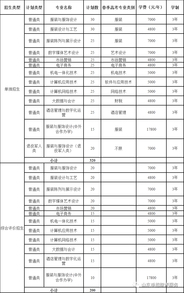 山東服裝職業(yè)學(xué)院2023年單招、綜評招生計(jì)劃公布