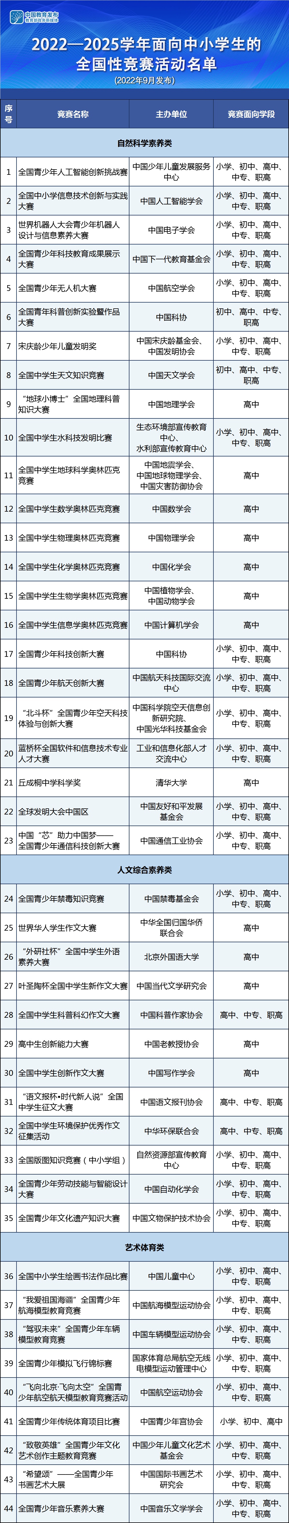 教育部提醒：關于面向中小學生的“黑競賽” 考試不加分