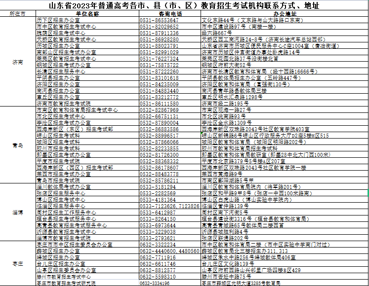 山東2023年高職?？茊握泻途C招志愿填報(bào)及高考補(bǔ)報(bào)名公告